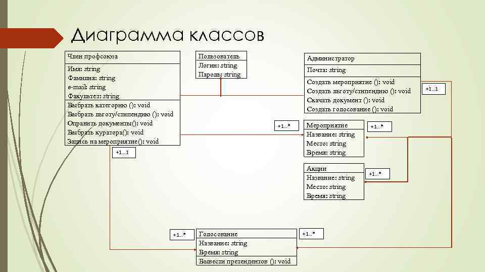 Диаграммы классов solid