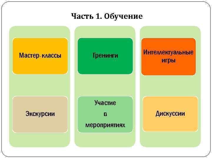 Часть 1. Обучение Мастер-классы Тренинги Интеллектуальные игры Экскурсии Участие в мероприятиях Дискуссии 