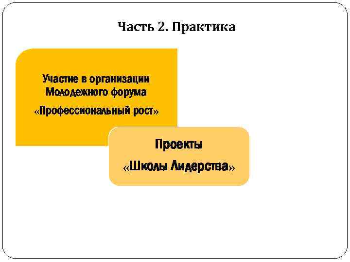 Часть 2. Практика Участие в организации Молодежного форума «Профессиональный рост» Проекты «Школы Лидерства» 