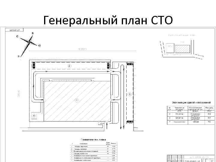 Генеральный план СТО 