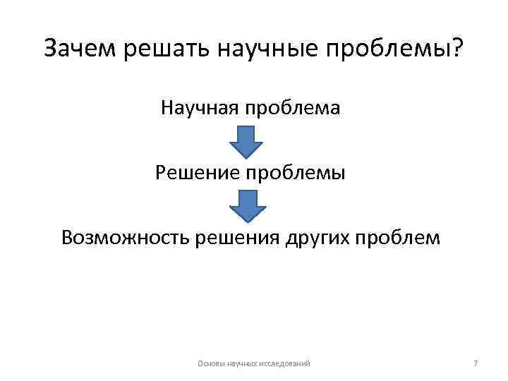 Зачем решать научные проблемы? Научная проблема Решение проблемы Возможность решения других проблем Основы научных