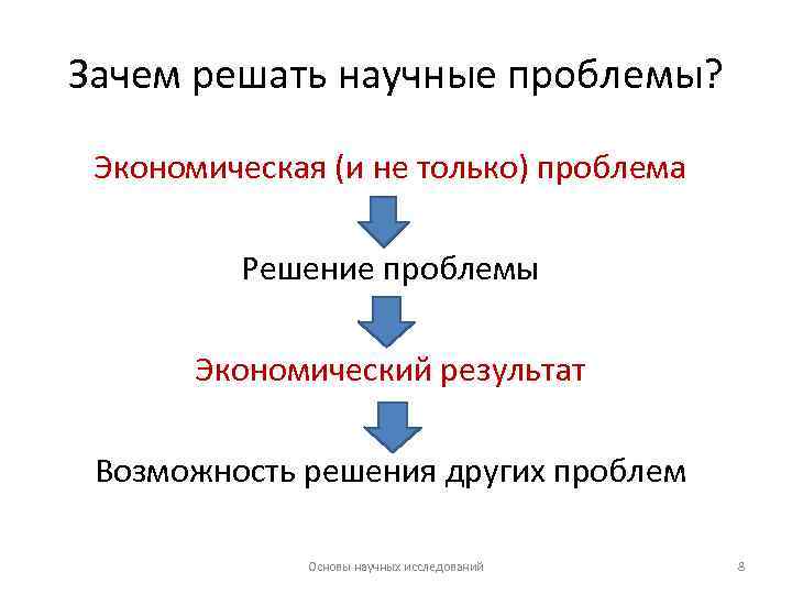 Зачем решать научные проблемы? Экономическая (и не только) проблема Решение проблемы Экономический результат Возможность
