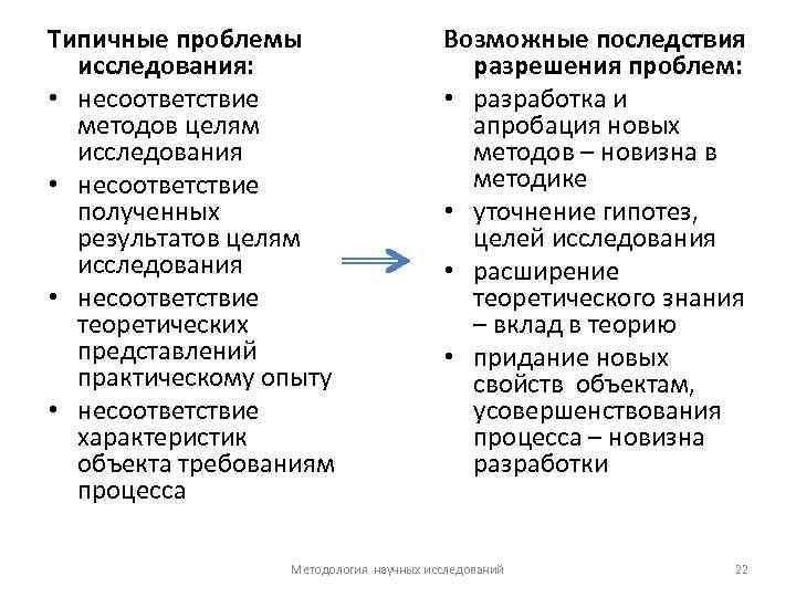 Типичные проблемы исследования: • несоответствие методов целям исследования • несоответствие полученных результатов целям исследования