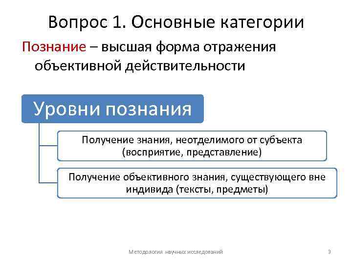 Вопрос 1. Основные категории Познание – высшая форма отражения объективной действительности Уровни познания Получение
