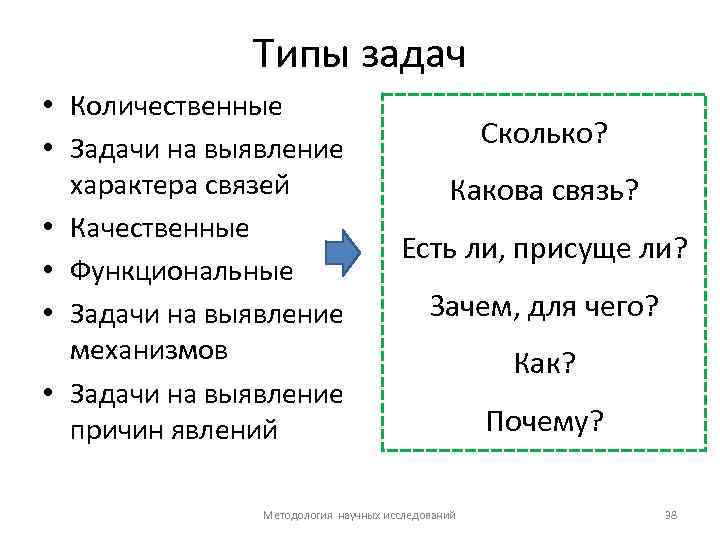 Типы задач • Количественные • Задачи на выявление характера связей • Качественные • Функциональные