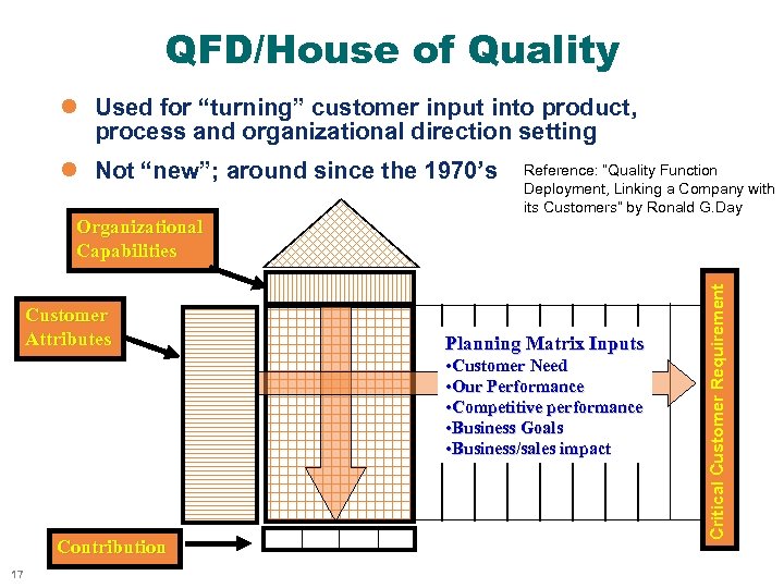 QFD/House of Quality l Used for “turning” customer input into product, process and organizational