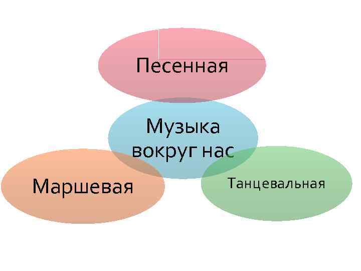 Песенная Музыка вокруг нас Маршевая Танцевальная 