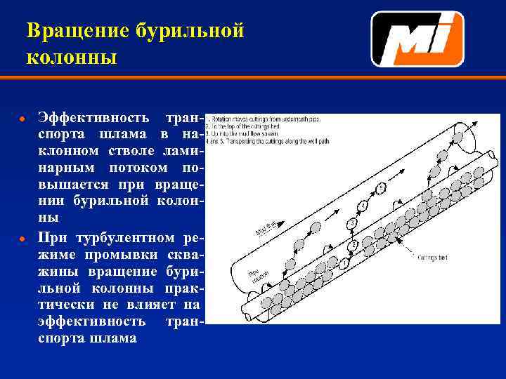 Образование глинистой корки на стенках ствола скважины способствует