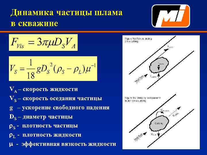 Динамика частицы шлама в скважине VA – скорость жидкости VS – скорость оседания частицы