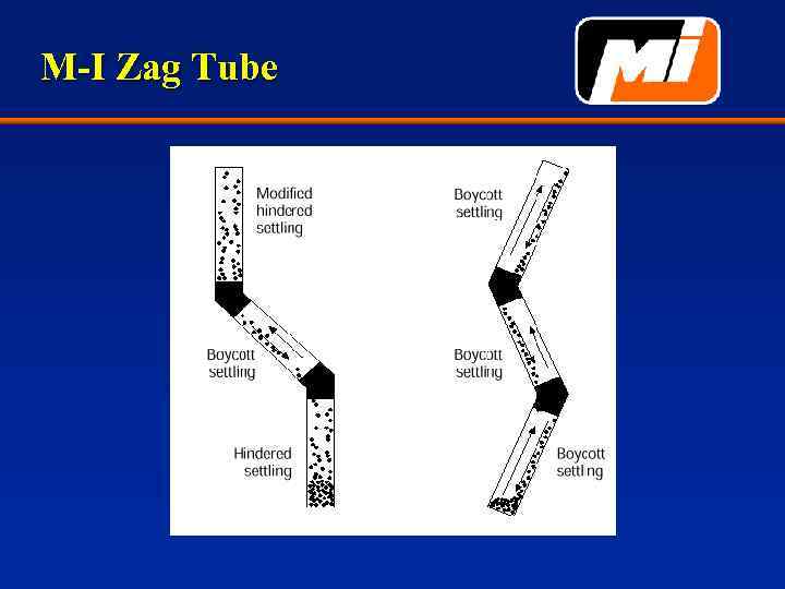 M-I Zag Tube 