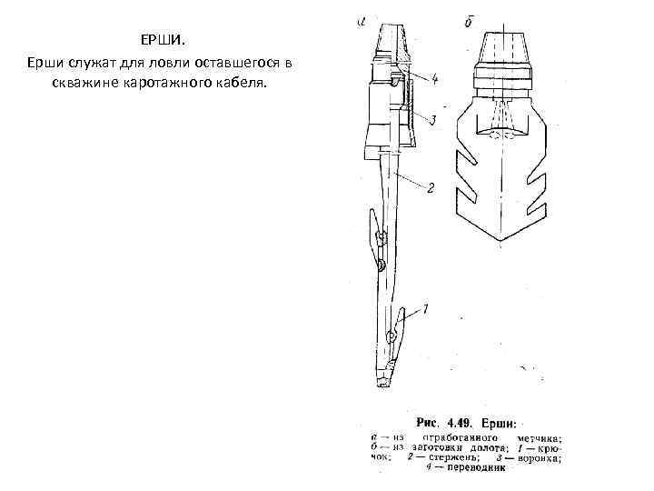 ЕРШИ. Ерши служат для ловли оставшегося в скважине каротажного кабеля. 