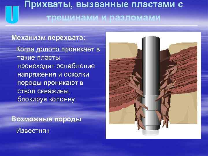 Прихваты, вызванные пластами с трещинами и разломами Механизм перехвата: Когда долото проникает в такие