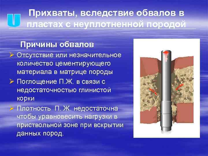 Прихваты, вследствие обвалов в пластах с неуплотненной породой Причины обвалов Ø Отсутствие или незначительное