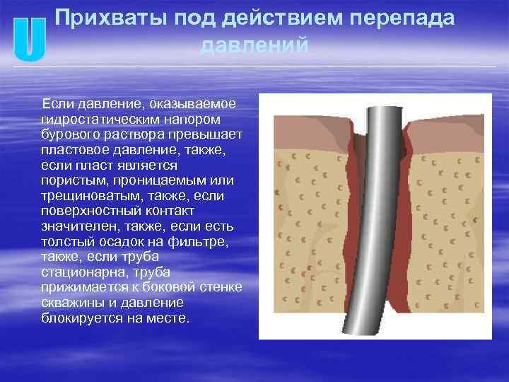 Осложнения при бурении скважин презентация