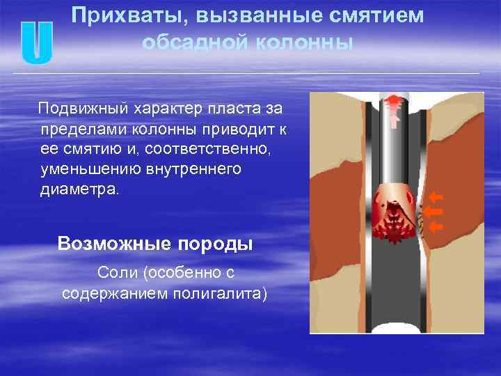 Прихваты, вызванные смятием обсадной колонны Подвижный характер пласта за пределами колонны приводит к ее