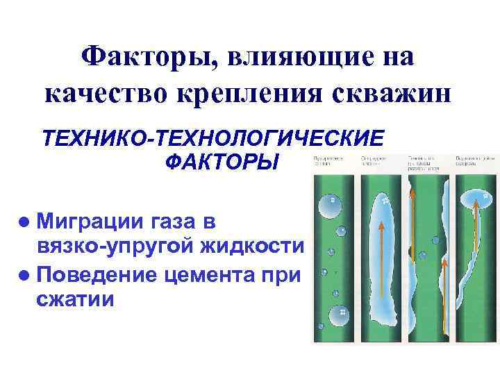 Факторы, влияющие на качество крепления скважин ТЕХНИКО-ТЕХНОЛОГИЧЕСКИЕ ФАКТОРЫ l Миграции газа в вязко-упругой жидкости