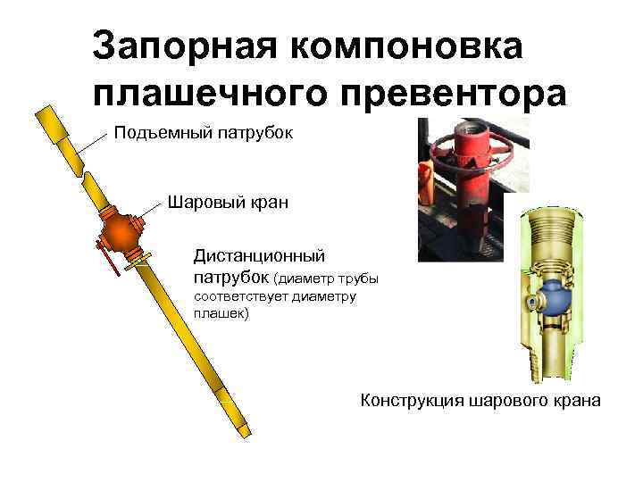 Запорная компоновка плашечного превентора Подъемный патрубок Шаровый кран Дистанционный патрубок (диаметр трубы соответствует диаметру