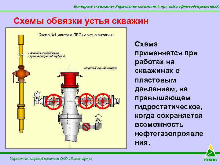 Контроль скважины. Управление скважиной при газонефтеводопрявлениях Схемы обвязки устья скважин Схема № 1 Схема№