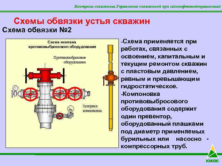 Контроль скважины. Управление скважиной при газонефтеводопрявлениях Схемы обвязки устья скважин Схема обвязки № 2