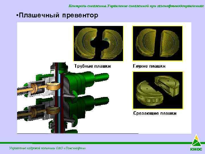 Контроль скважины. Управление скважиной при газонефтеводопрявлениях • Плашечный превентор Управление кадровой политики ОАО «Томскнефть»