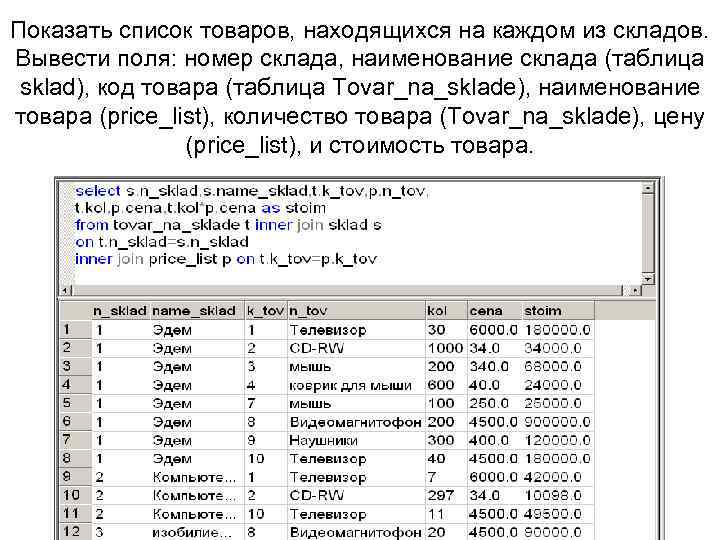 Команды sql для определения схемы данных