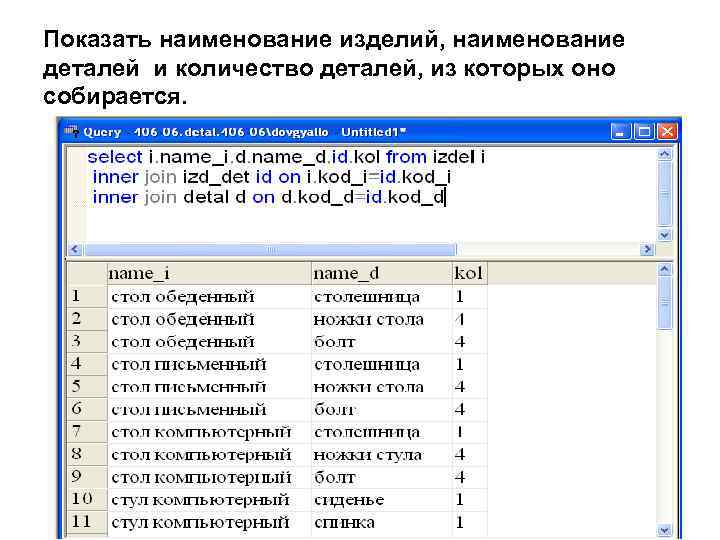 Показать наименование изделий, наименование деталей и количество деталей, из которых оно собирается. 