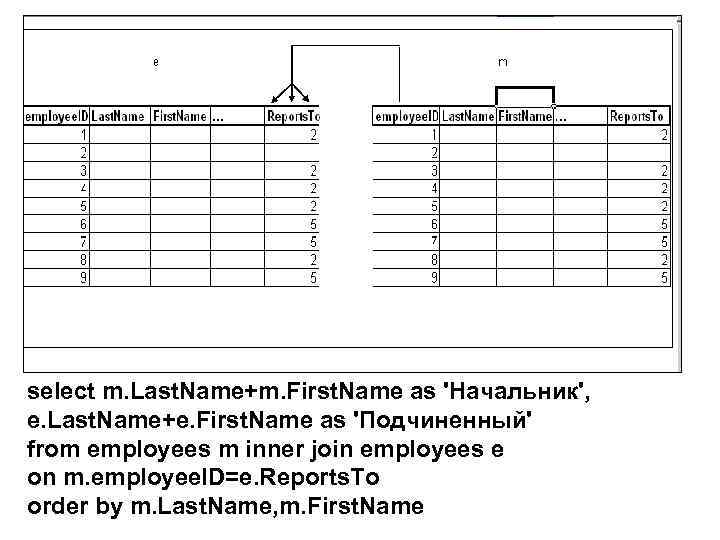 select m. Last. Name+m. First. Name as 'Начальник', e. Last. Name+e. First. Name as