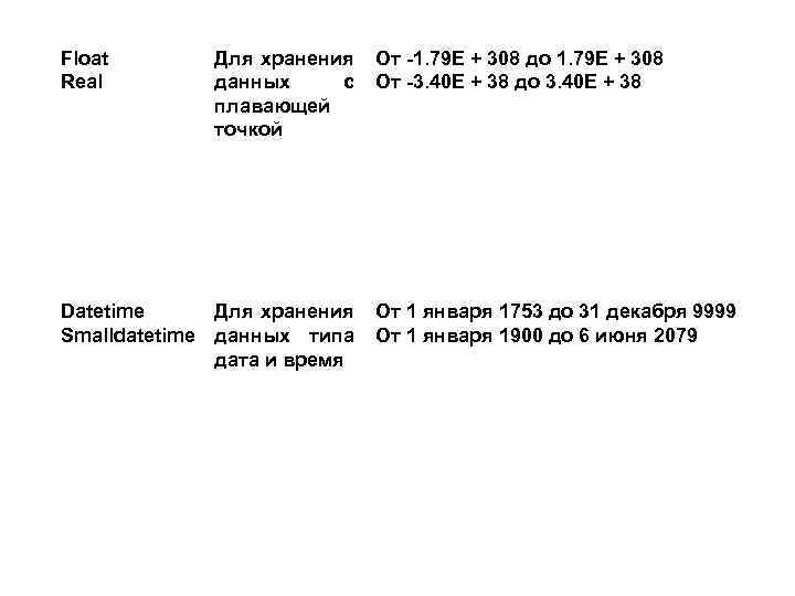 Float Real Для хранения От -1. 79 E + 308 до 1. 79 E