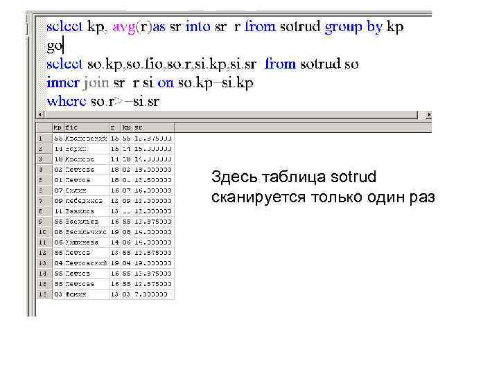 Здесь таблица sotrud сканируется только один раз 