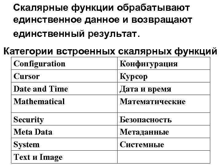 Скалярные функции обрабатывают единственное данное и возвращают единственный результат. Категории встроенных скалярных функций Configuration