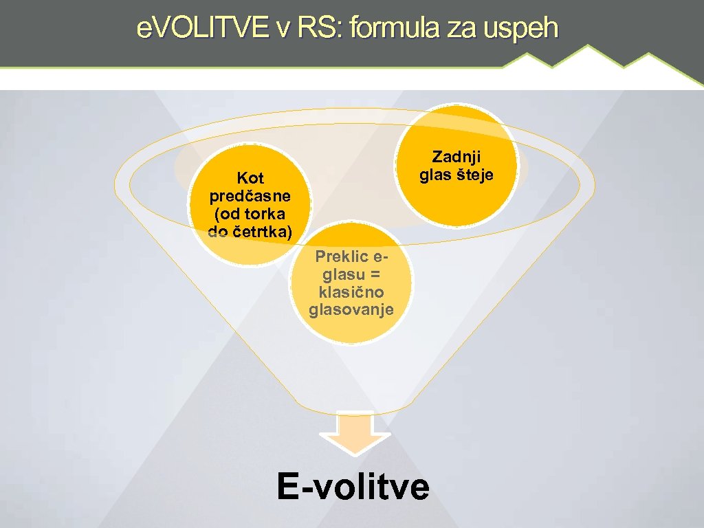 e. VOLITVE v RS: formula za uspeh Zadnji glas šteje Kot predčasne (od torka