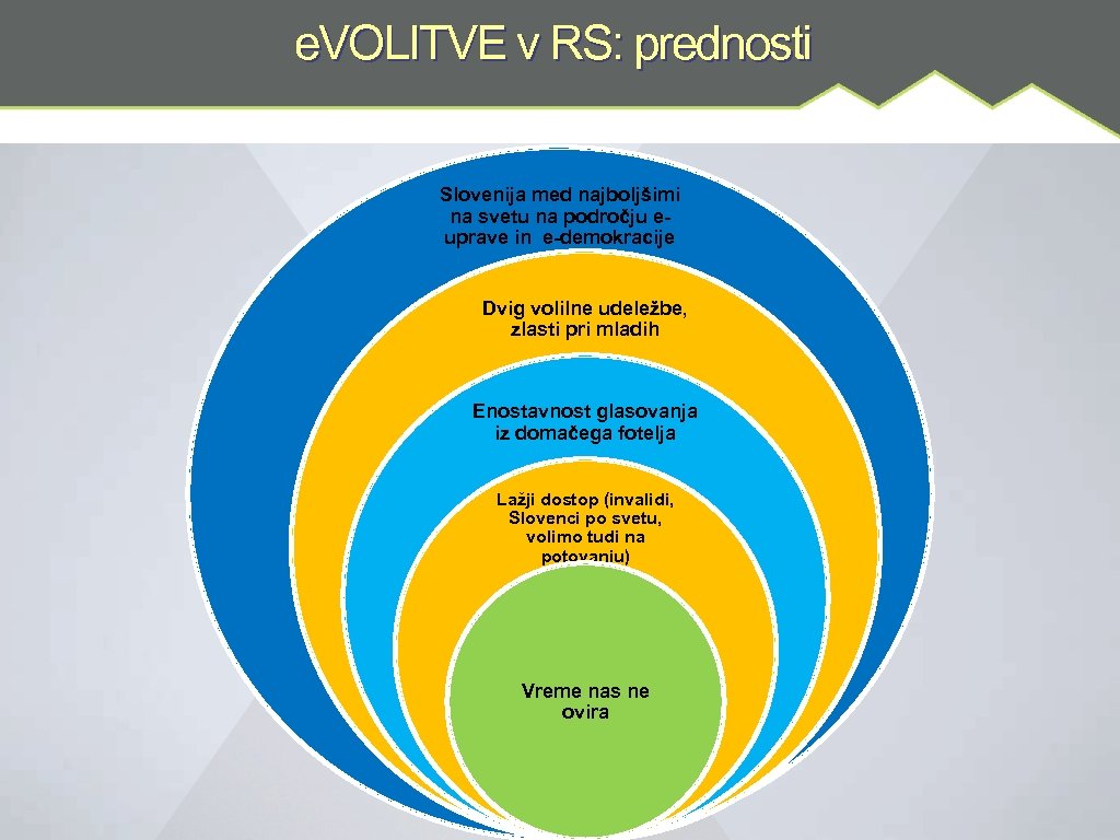 e. VOLITVE v RS: prednosti Slovenija med najboljšimi na svetu na področju euprave in