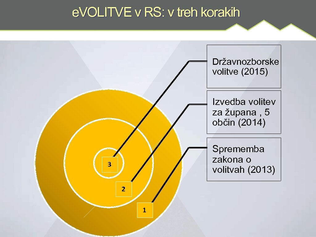 e. VOLITVE v RS: v treh korakih Državnozborske volitve (2015) Izvedba volitev za župana