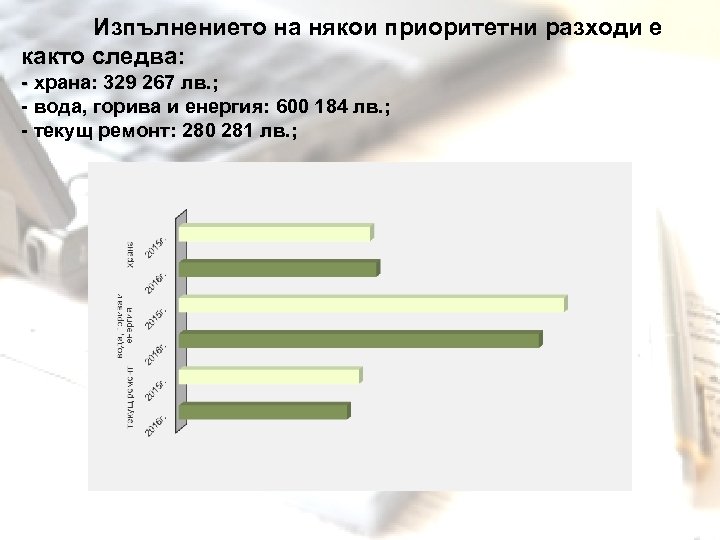 Изпълнението на някои приоритетни разходи е както следва: - храна: 329 267 лв. ;