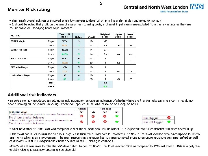 3 Monitor Risk rating • The Trust’s overall risk rating is scored at a