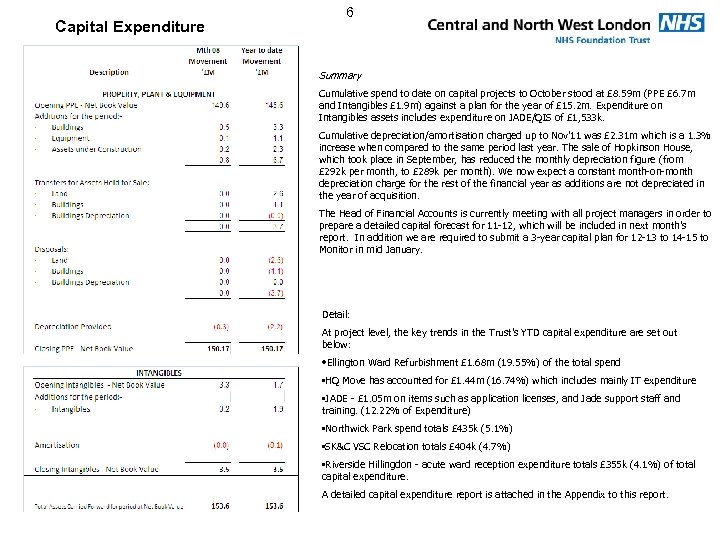 Capital Expenditure 6 Summary Cumulative spend to date on capital projects to October stood