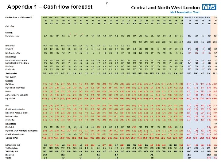 Appendix 1 – Cash flow forecast 9 