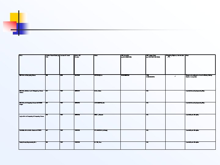 Prize Student Record Code (eg 874) Amount of Award Student ID Number Name QSP