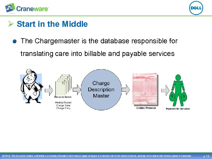 Ø Start in the Middle The Chargemaster is the database responsible for translating care