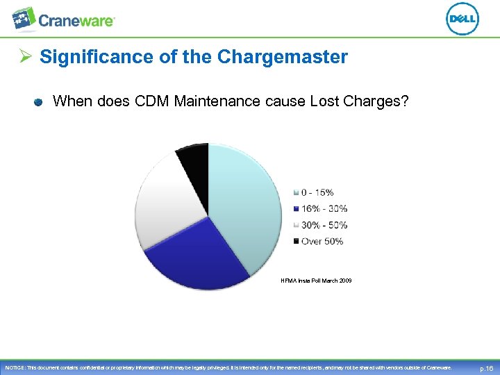 Ø Significance of the Chargemaster When does CDM Maintenance cause Lost Charges? HFMA Insta