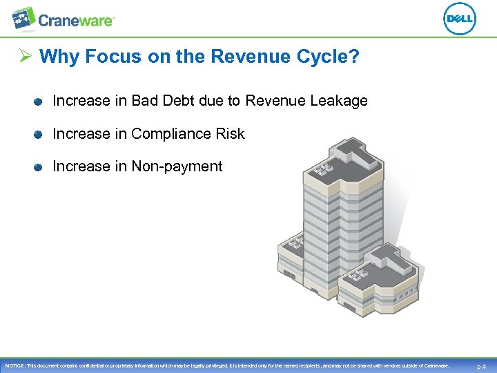 Ø Why Focus on the Revenue Cycle? Increase in Bad Debt due to Revenue