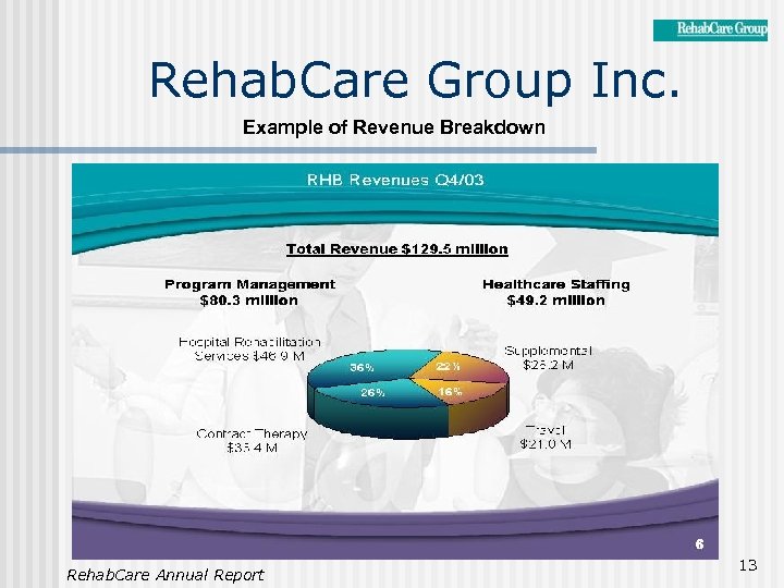 Rehab. Care Group Inc. Example of Revenue Breakdown Rehab. Care Annual Report 13 
