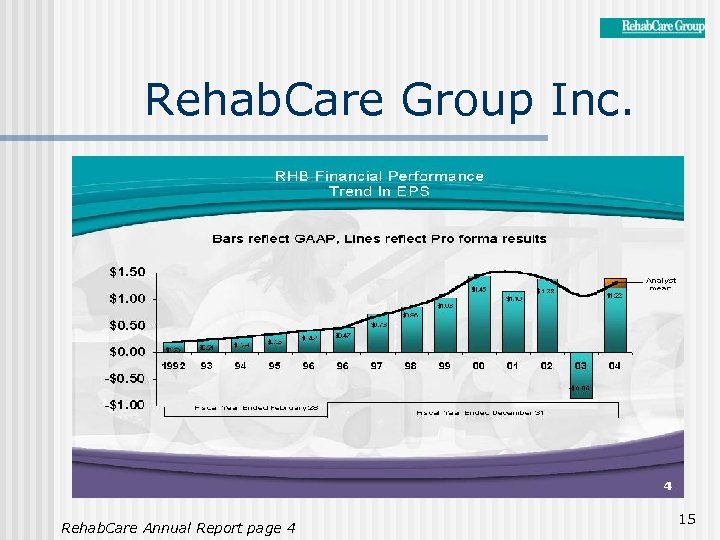 Rehab. Care Group Inc. Rehab. Care Annual Report page 4 15 