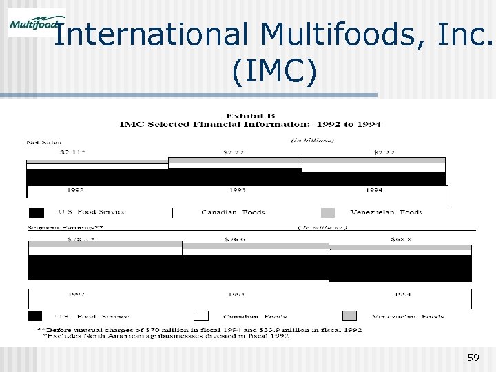 International Multifoods, Inc. (IMC) 59 