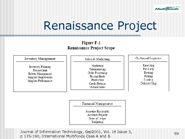 Renaissance Project Journal of Information Technology, Sep 2001, Vol. 16 Issue 3, p 175