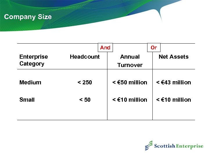 Company Size And Enterprise Category Or Headcount Annual Turnover Net Assets Medium < 250