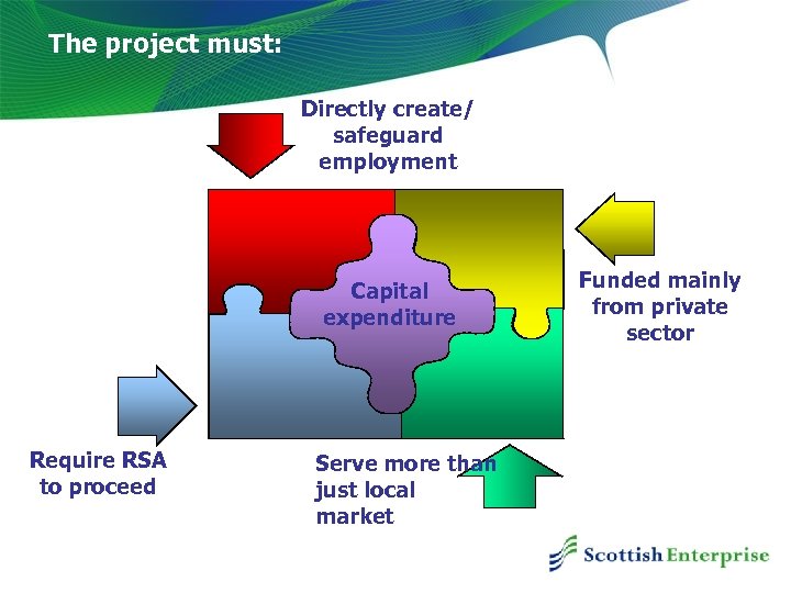 The project must: Directly create/ safeguard employment Capital expenditure Require RSA to proceed Serve