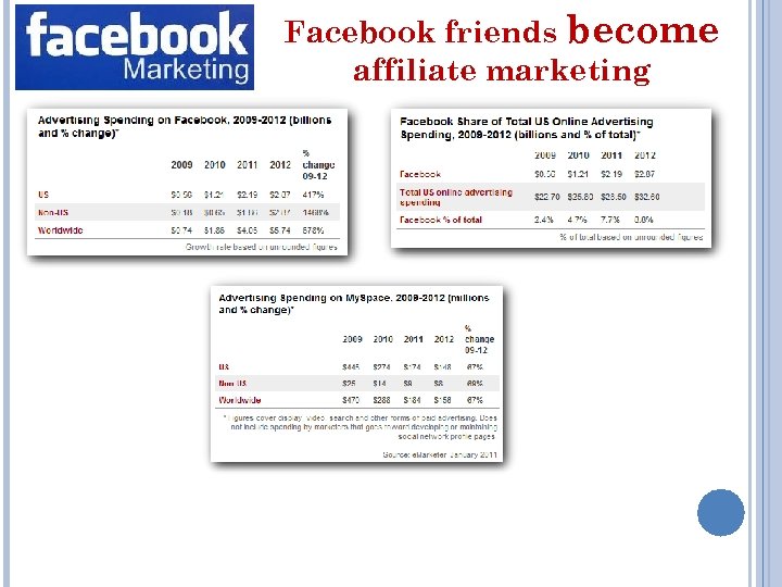 Facebook friends become affiliate marketing 
