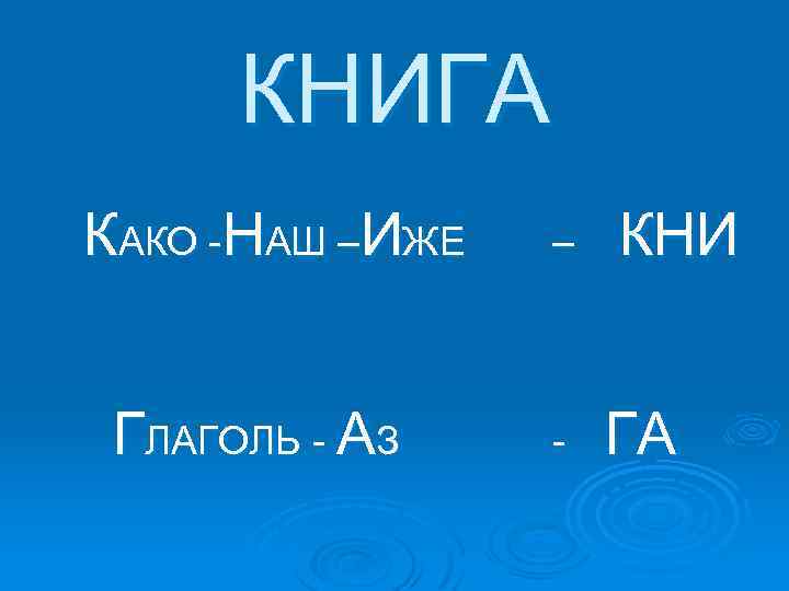 КНИГА КАКО -НАШ –ИЖЕ – КНИ ГЛАГОЛЬ - АЗ - ГА 