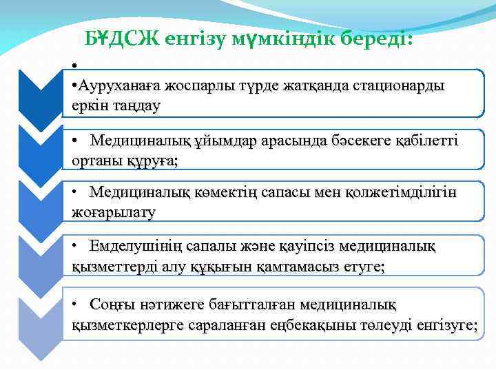 БҰДСЖ енгізу мүмкіндік береді: • • Ауруханаға жоспарлы түрде жатқанда стационарды еркін таңдау •